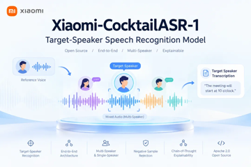 Xiaomi-CocktailASR-1：小米开源目标说话人语音识别模型
