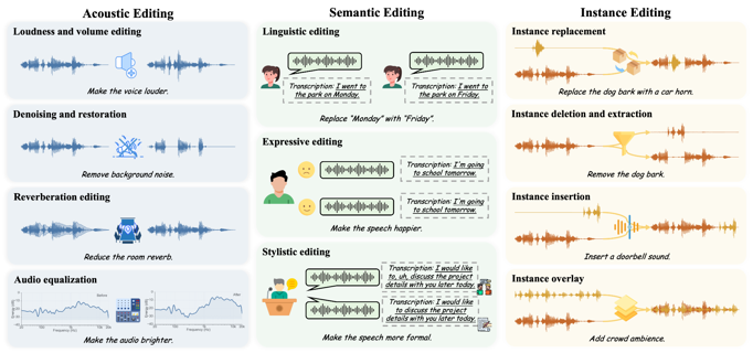 AudioEdit：深入探索基础模型时代的音频编辑