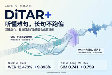 NCMMSC 2026 | DiTAR+：针对自回归扩散TTS模型的双重优化